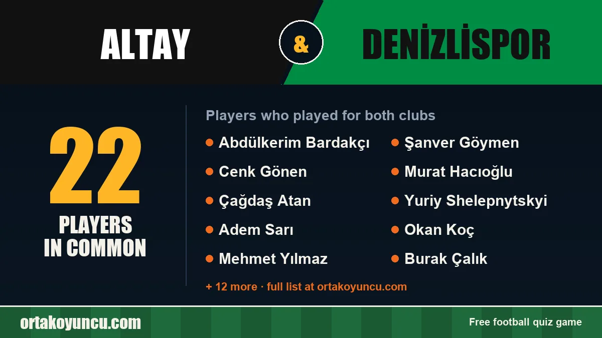 Players who played for both Altay and Denizlispor: 22 players
