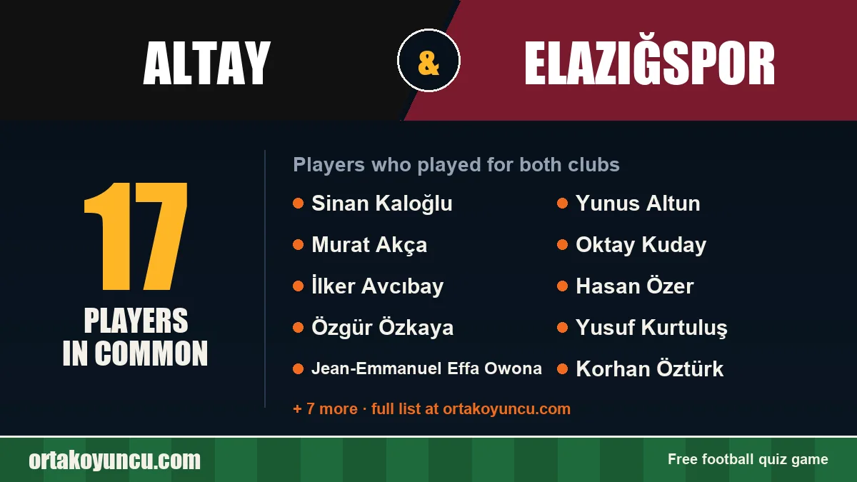 Players who played for both Altay and Elazığspor: 17 players