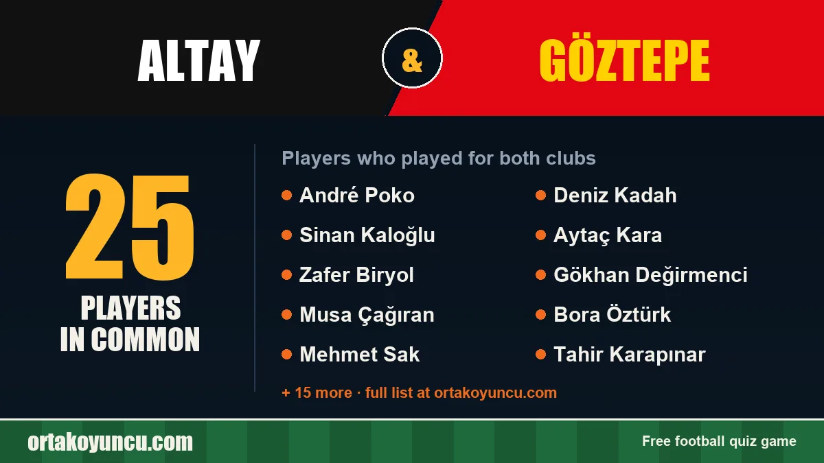 Players who played for both Altay and Göztepe: 25 players