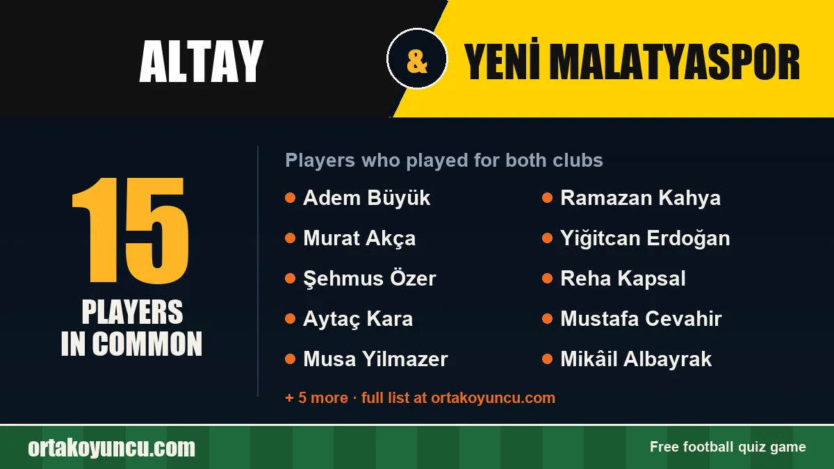 Players who played for both Altay and Yeni Malatyaspor: 15 players