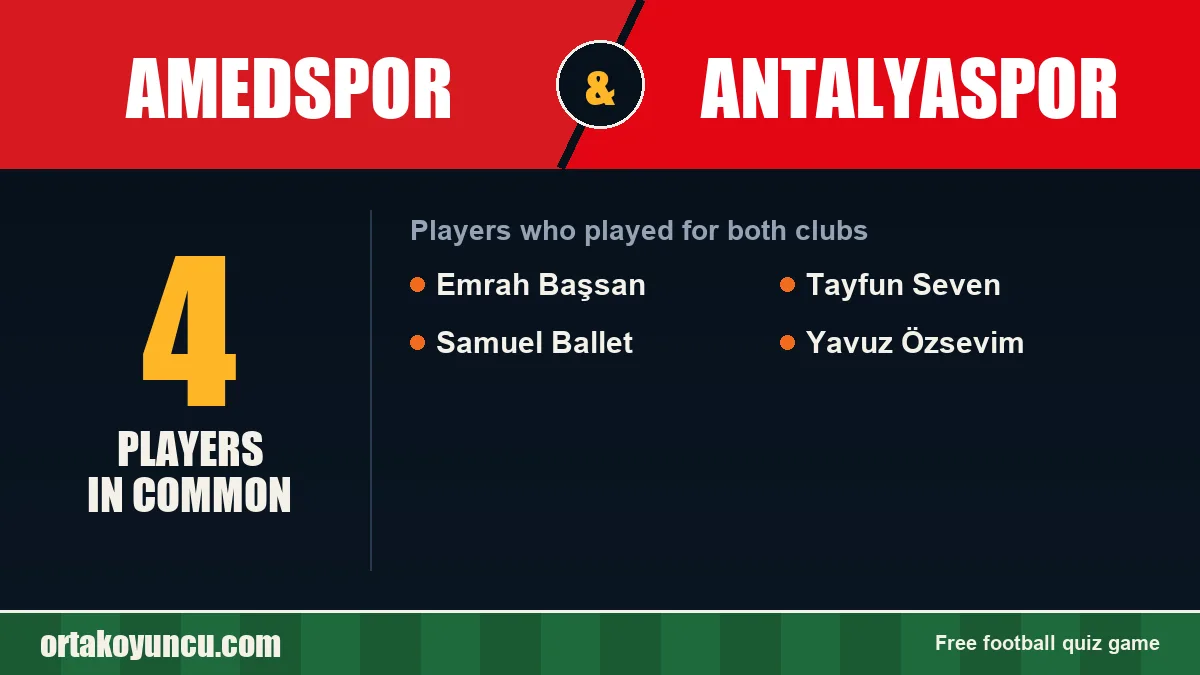 Players who played for both Amedspor and Antalyaspor: 4 players