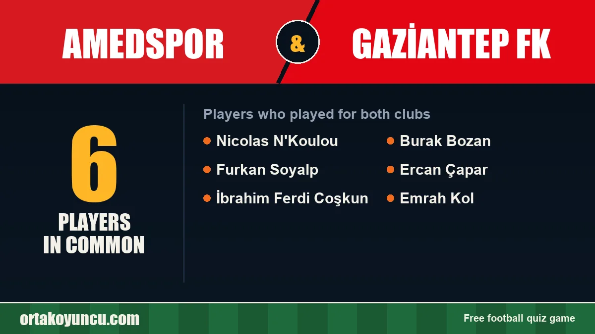 Players who played for both Amedspor and Gaziantep FK: 6 players