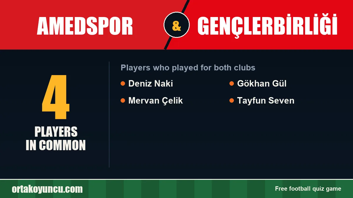 Players who played for both Amedspor and Gençlerbirliği: 4 players