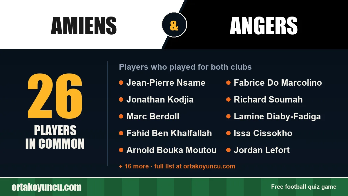 Players who played for both Amiens and Angers: 26 players
