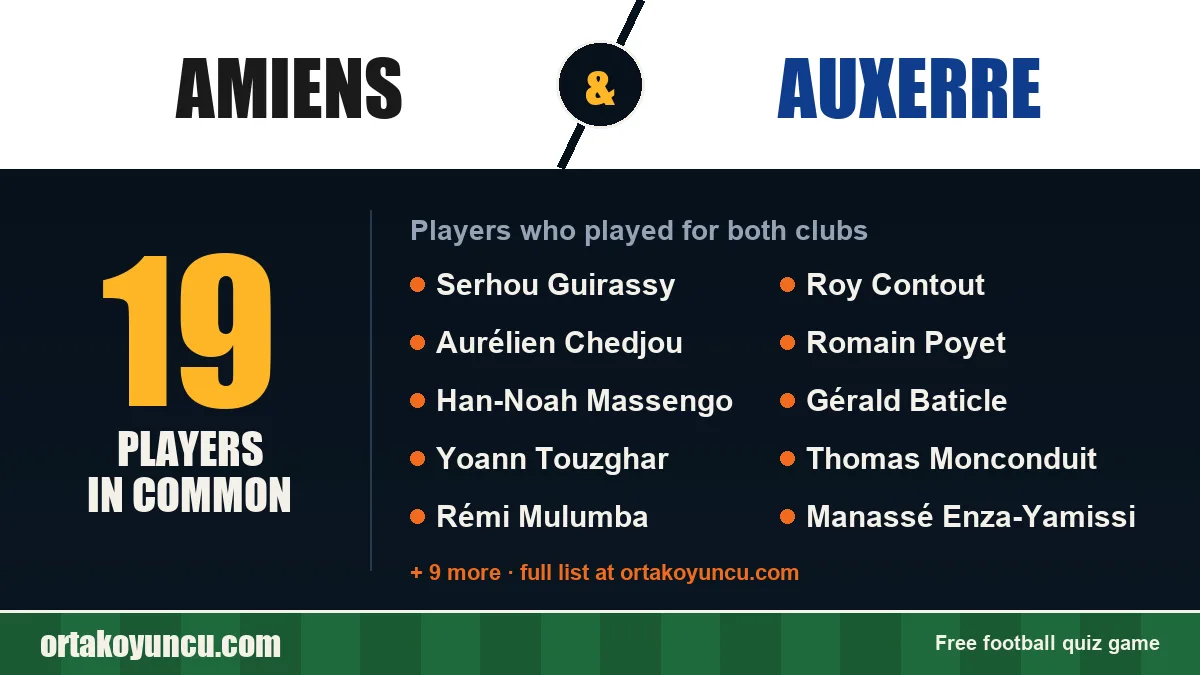 Players who played for both Amiens and Auxerre: 19 players