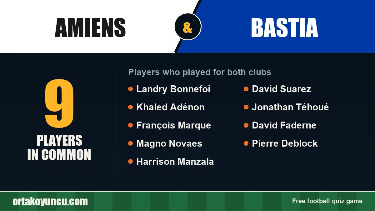 Players who played for both Amiens and Bastia: 9 players