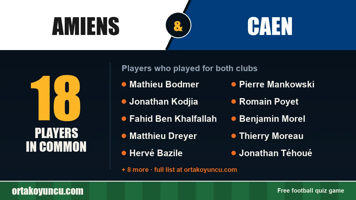 Players who played for both Amiens and Caen: 18 players