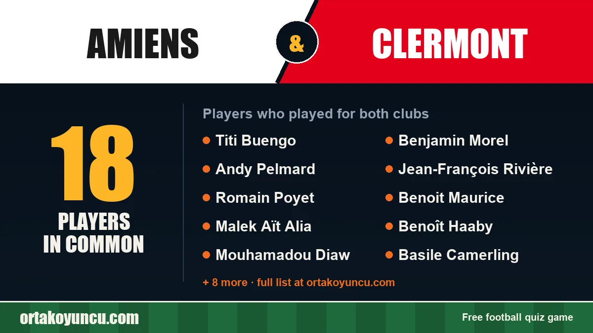Players who played for both Amiens and Clermont: 18 players