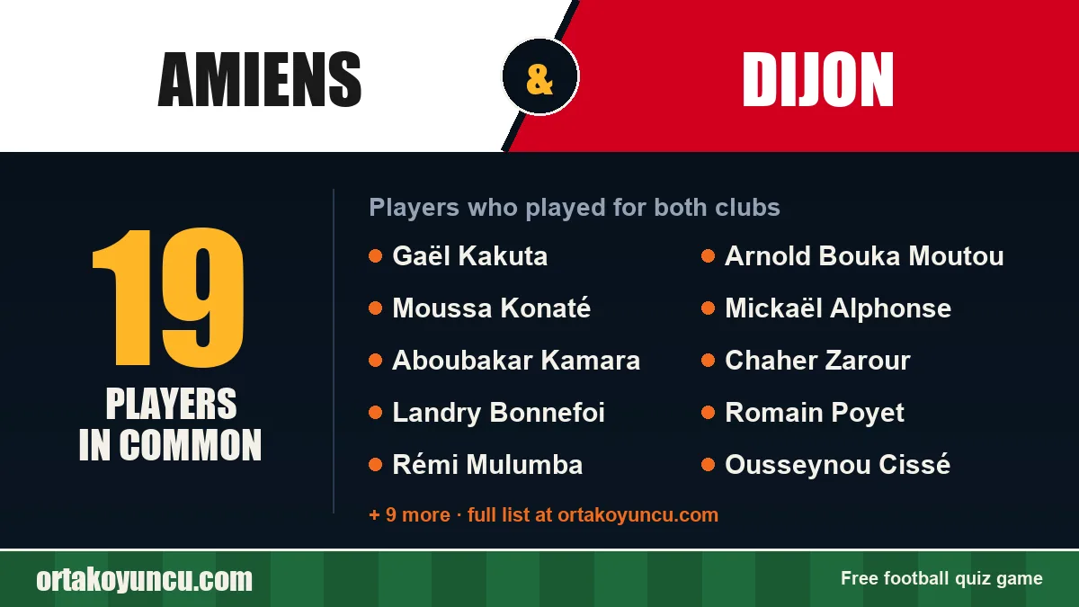 Players who played for both Amiens and Dijon: 19 players
