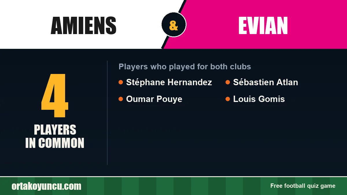 Players who played for both Amiens and Evian: 4 players