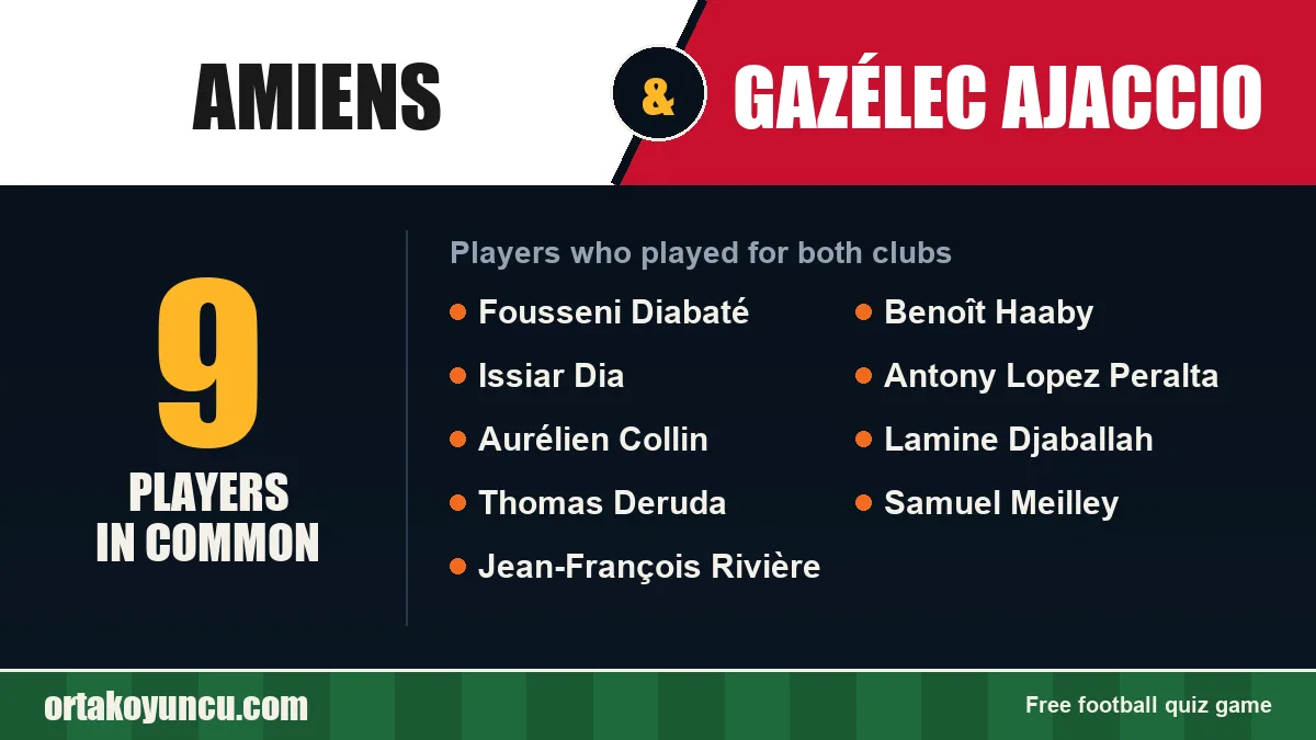 Players who played for both Amiens and Gazélec Ajaccio: 9 players