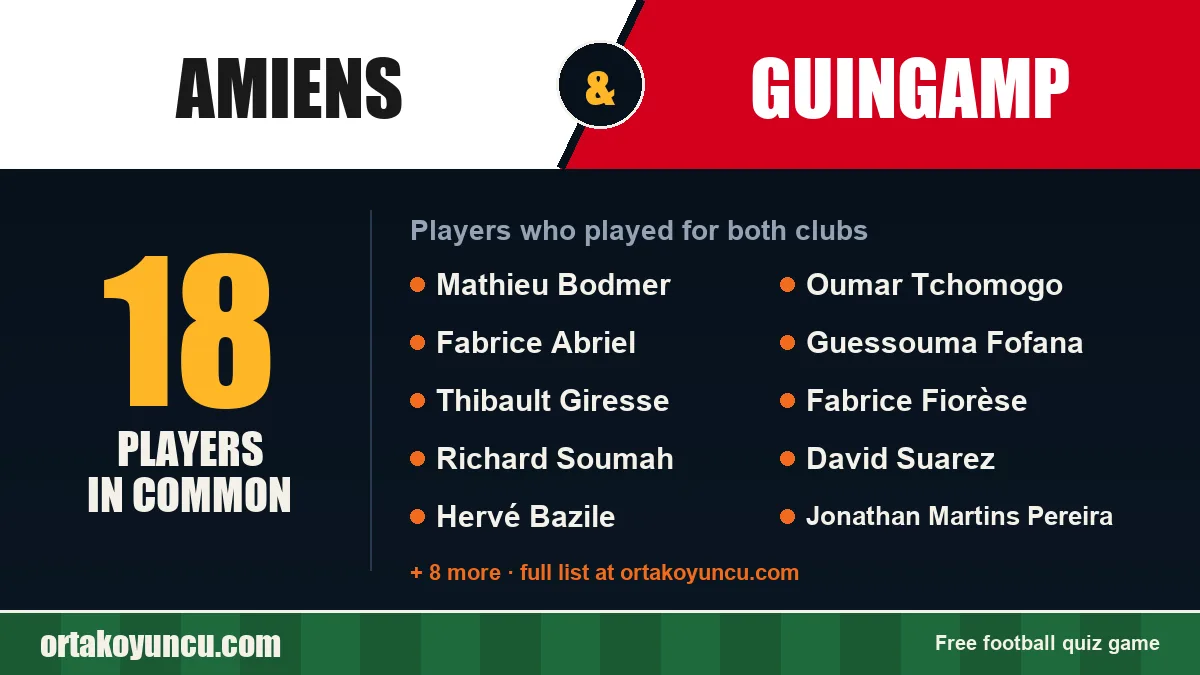 Players who played for both Amiens and Guingamp: 18 players