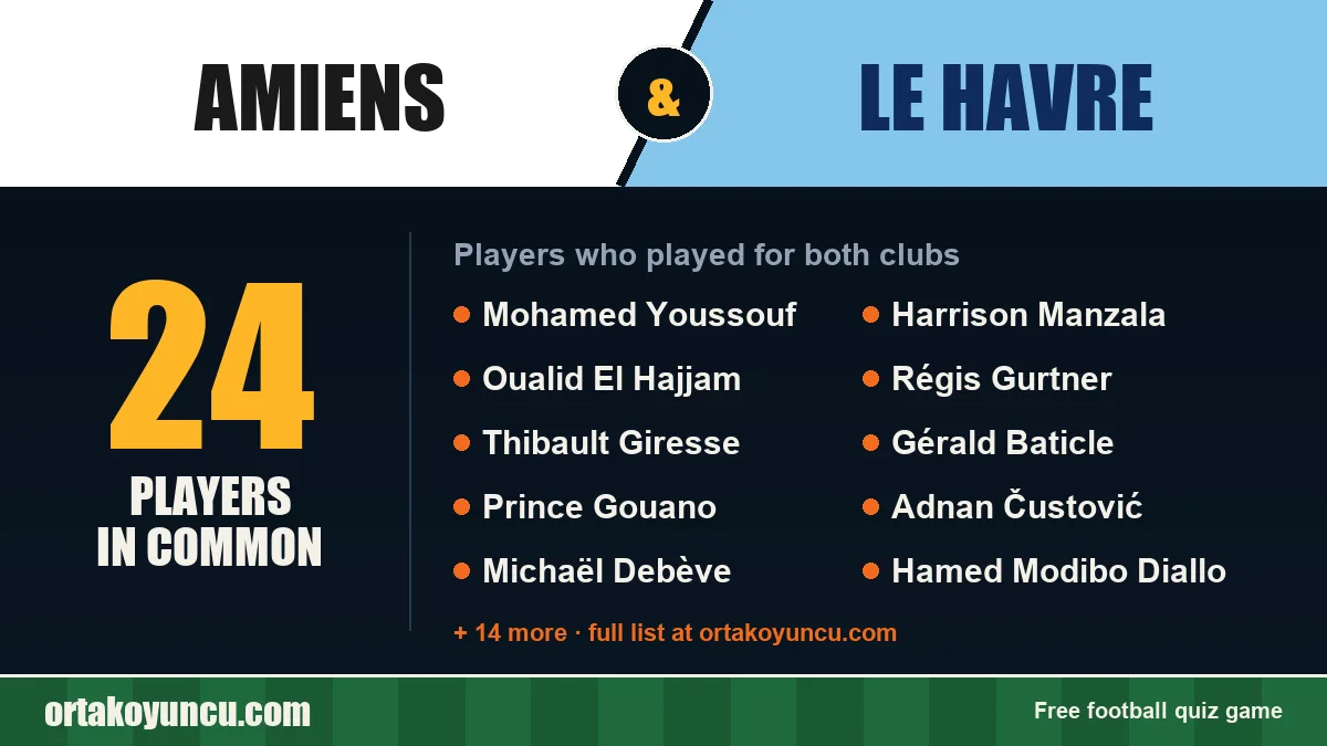 Players who played for both Amiens and Le Havre: 24 players