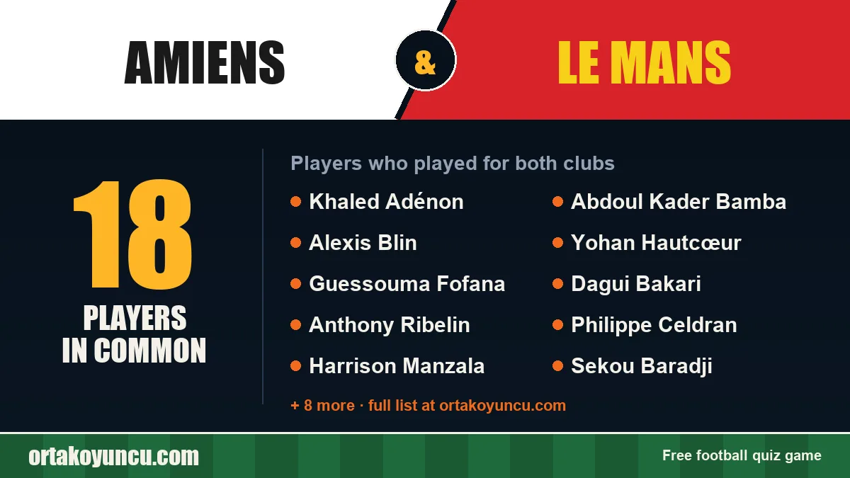 Players who played for both Amiens and Le Mans: 18 players