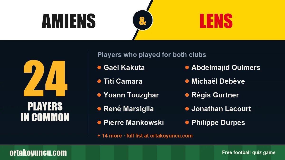 Players who played for both Amiens and Lens: 24 players