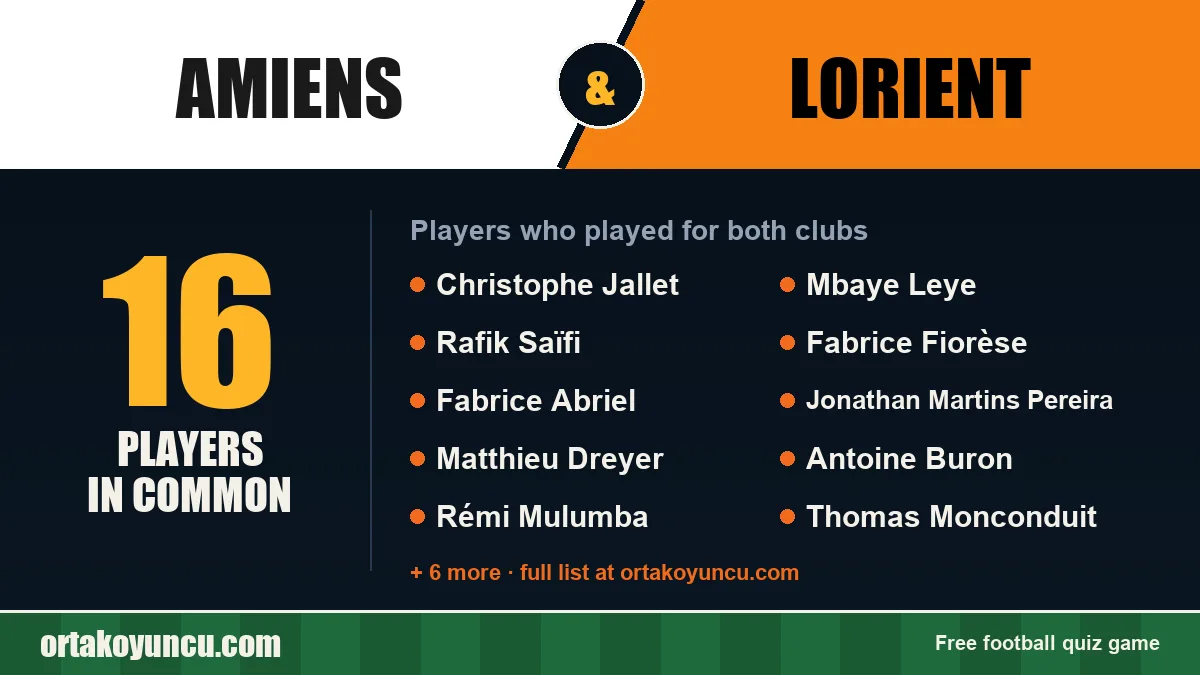 Players who played for both Amiens and Lorient: 16 players