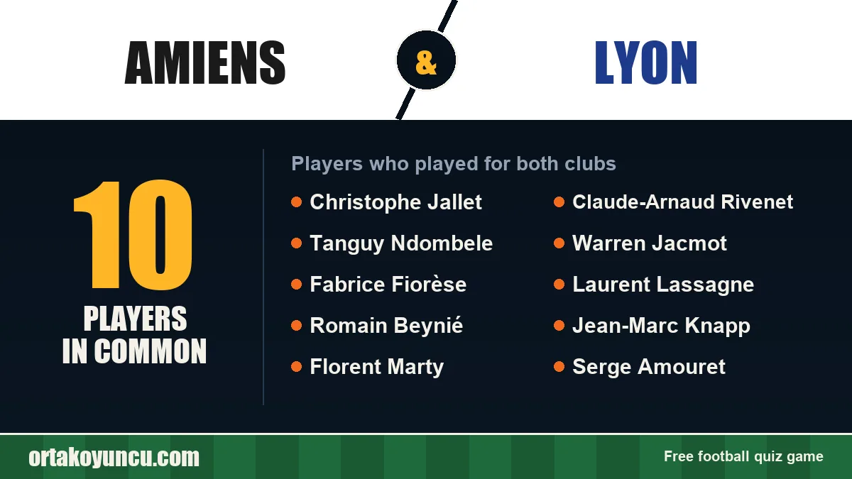Players who played for both Amiens and Lyon: 10 players