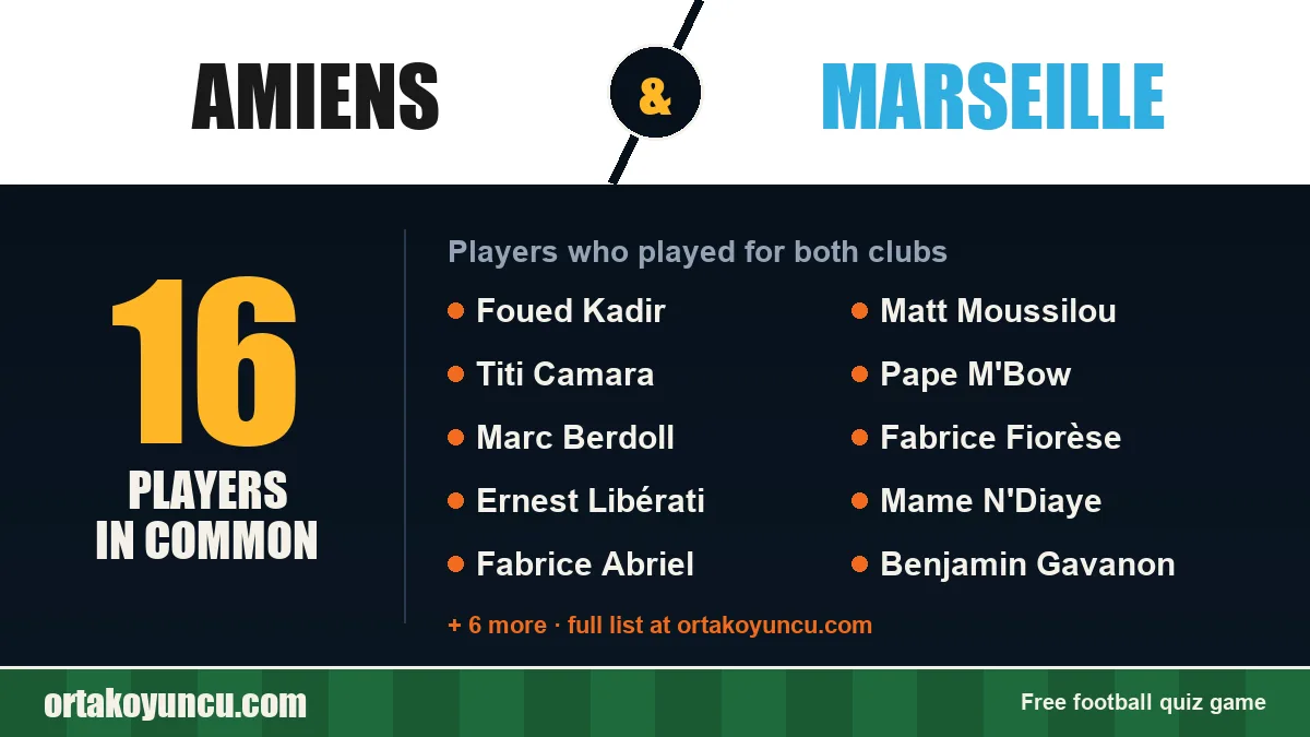 Players who played for both Amiens and Marseille: 16 players