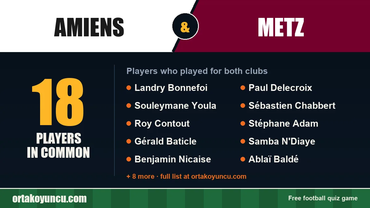 Players who played for both Amiens and Metz: 18 players