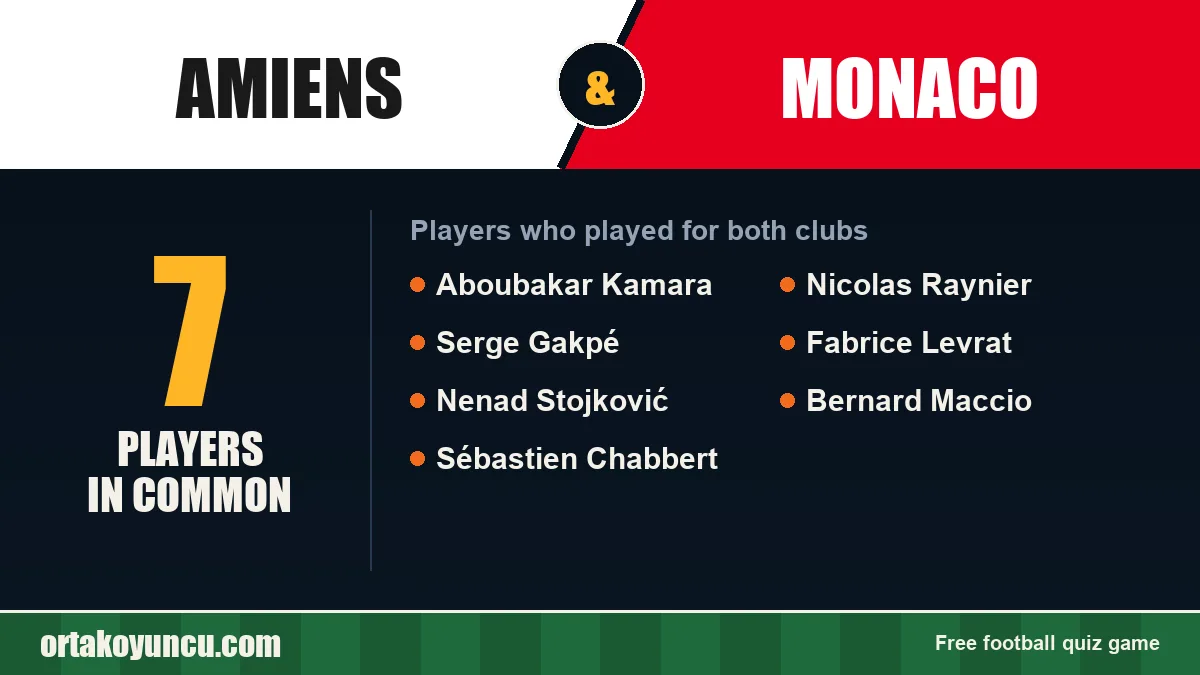 Players who played for both Amiens and Monaco: 7 players