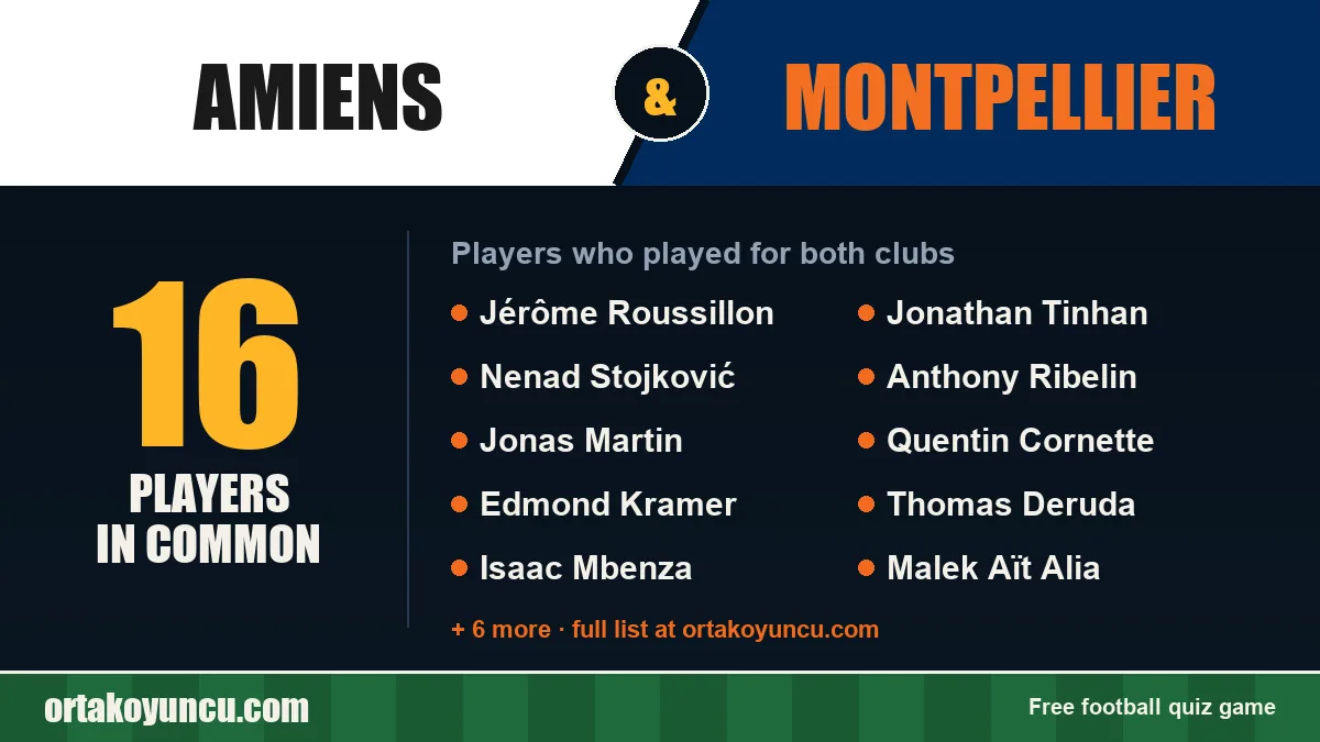 Players who played for both Amiens and Montpellier: 16 players