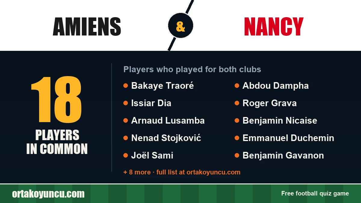 Players who played for both Amiens and Nancy: 18 players