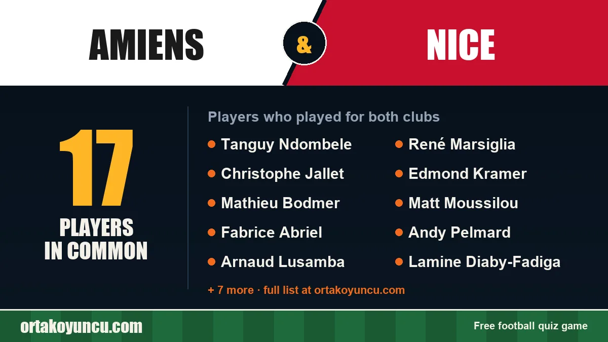 Players who played for both Amiens and Nice: 17 players