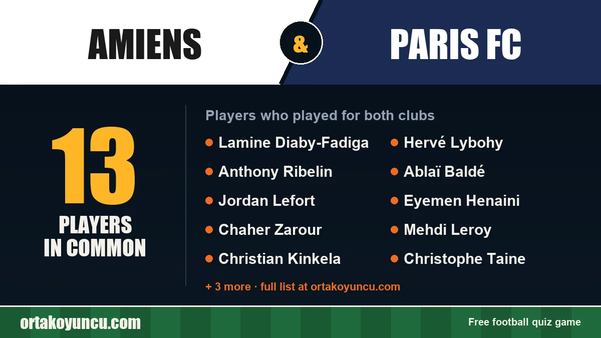 Players who played for both Amiens and Paris FC: 13 players