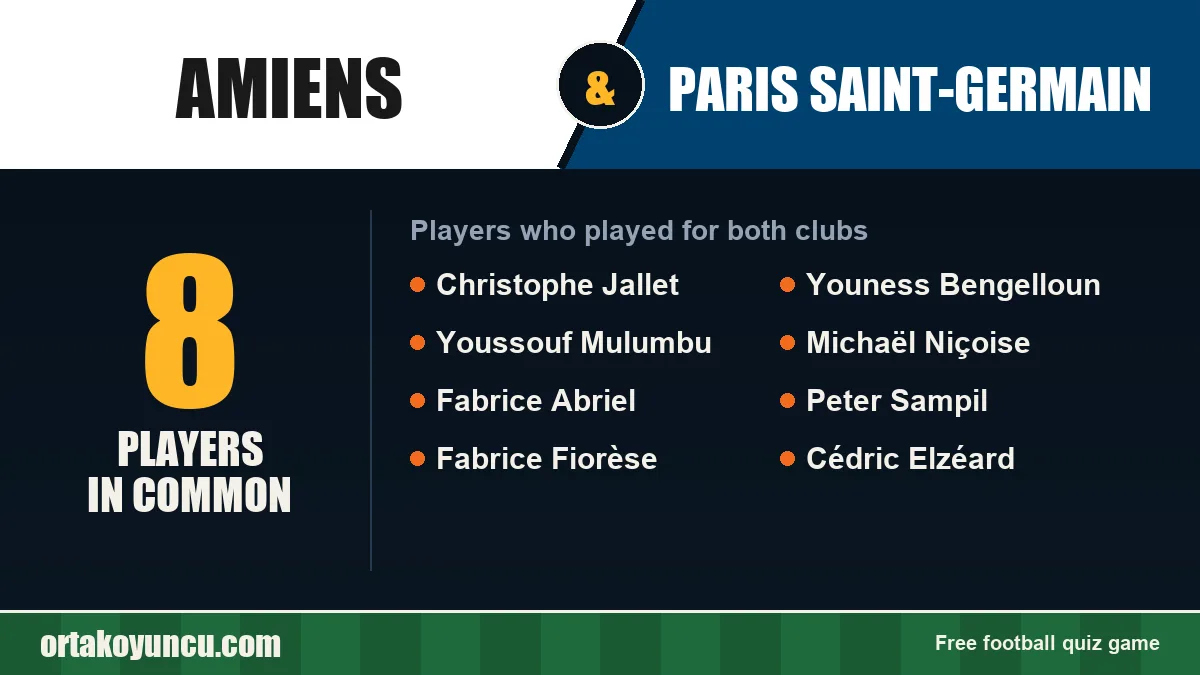 Players who played for both Amiens and Paris Saint-Germain: 8 players