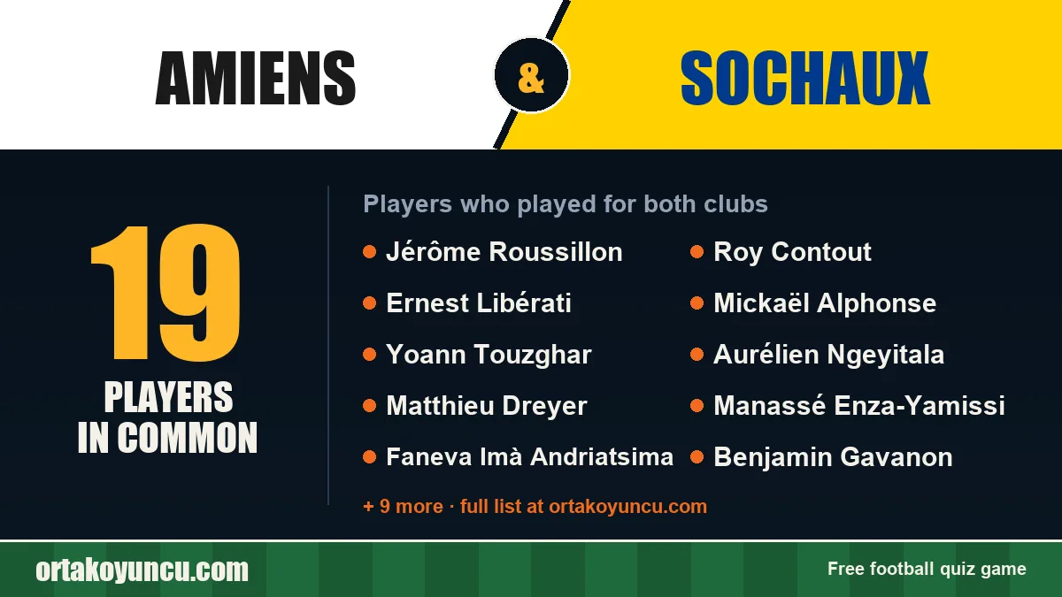 Players who played for both Amiens and Sochaux: 19 players