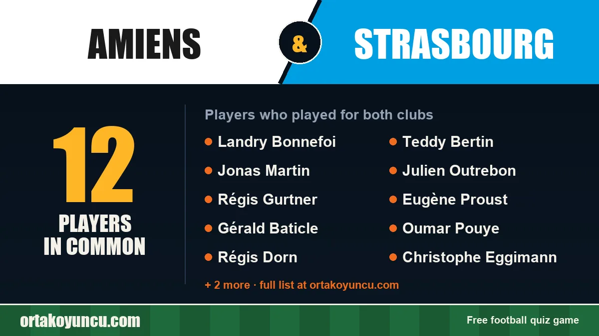 Players who played for both Amiens and Strasbourg: 12 players