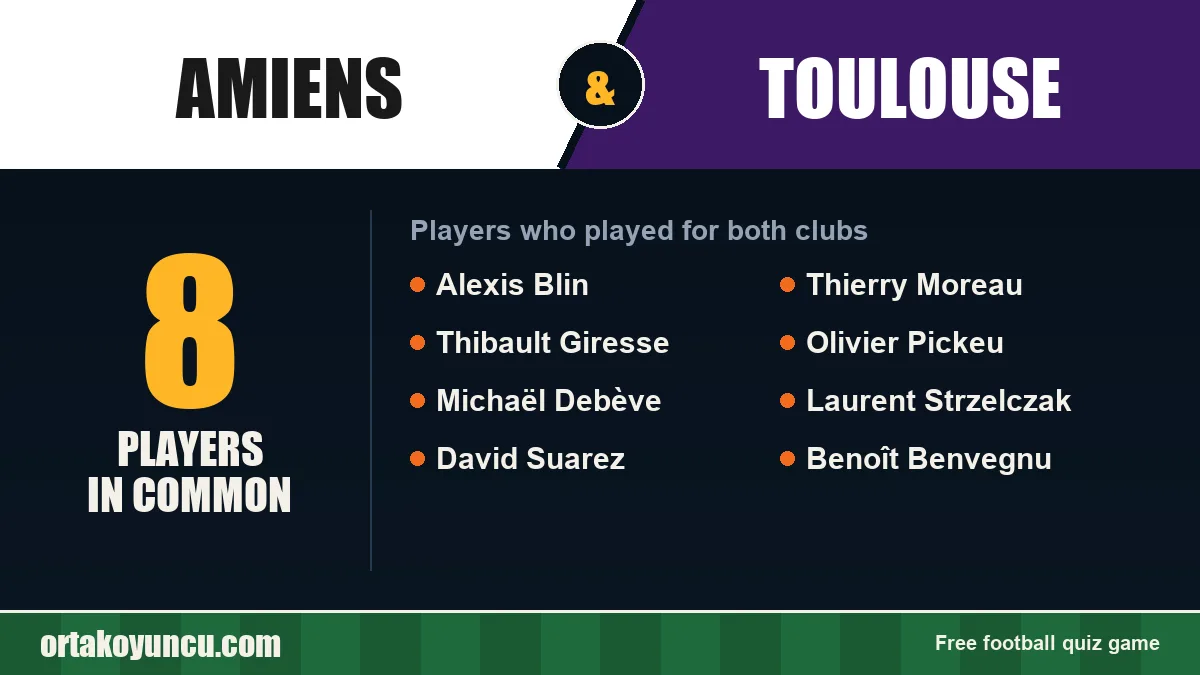 Players who played for both Amiens and Toulouse: 8 players