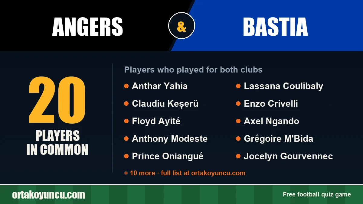 Players who played for both Angers and Bastia: 20 players