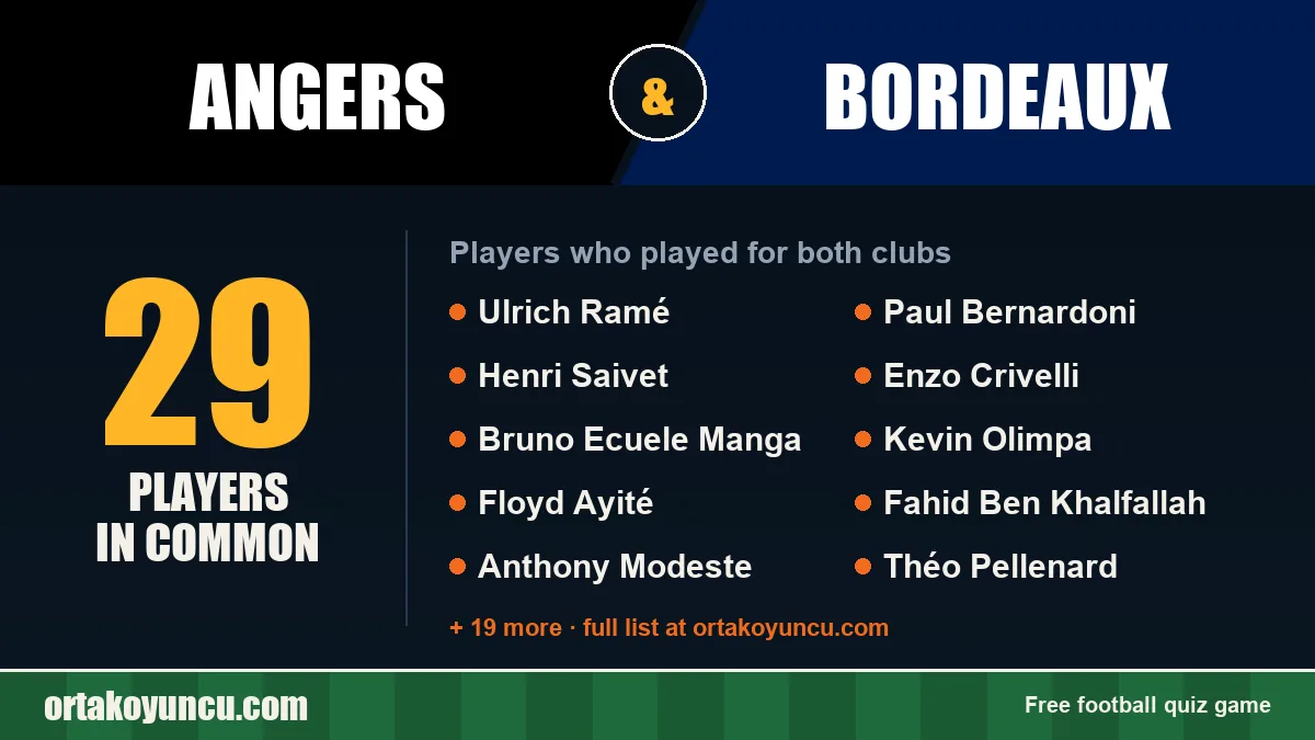Players who played for both Angers and Bordeaux: 29 players