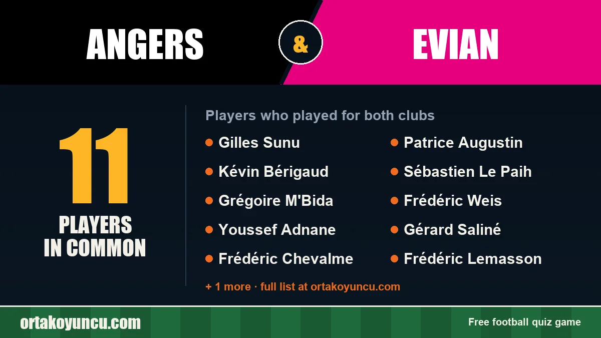 Players who played for both Angers and Evian: 11 players