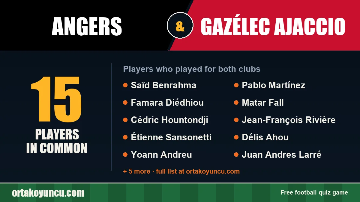Players who played for both Angers and Gazélec Ajaccio: 15 players