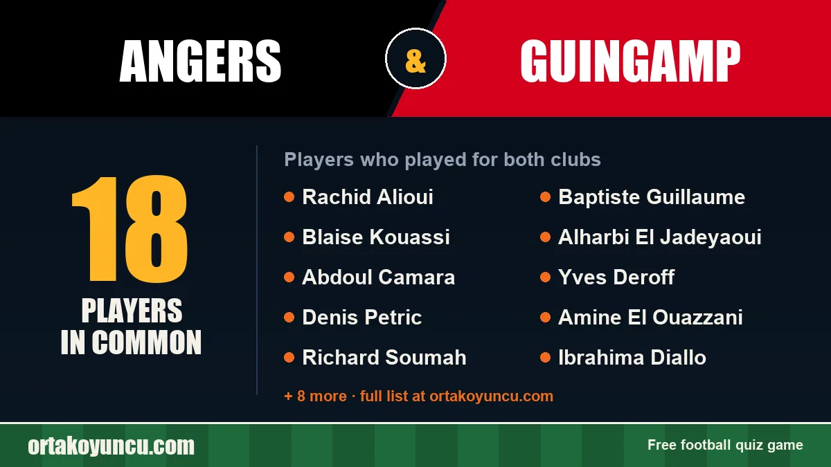 Players who played for both Angers and Guingamp: 18 players
