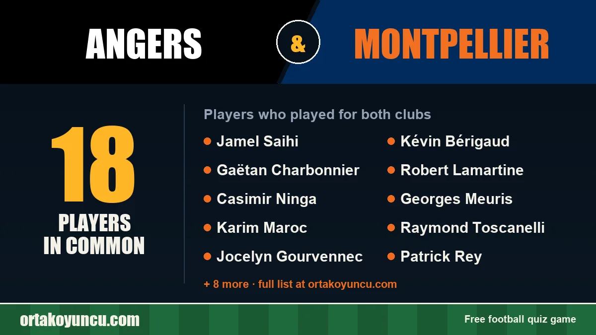 Players who played for both Angers and Montpellier: 18 players