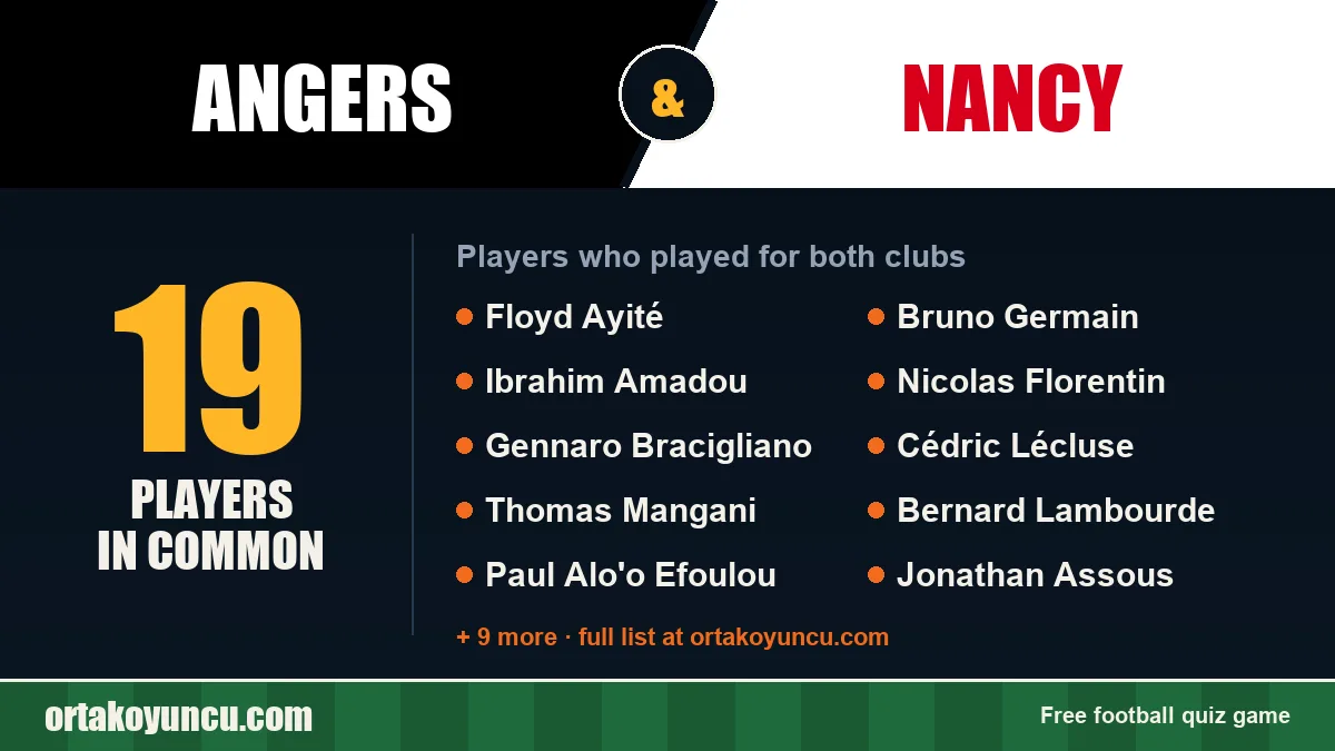 Players who played for both Angers and Nancy: 19 players