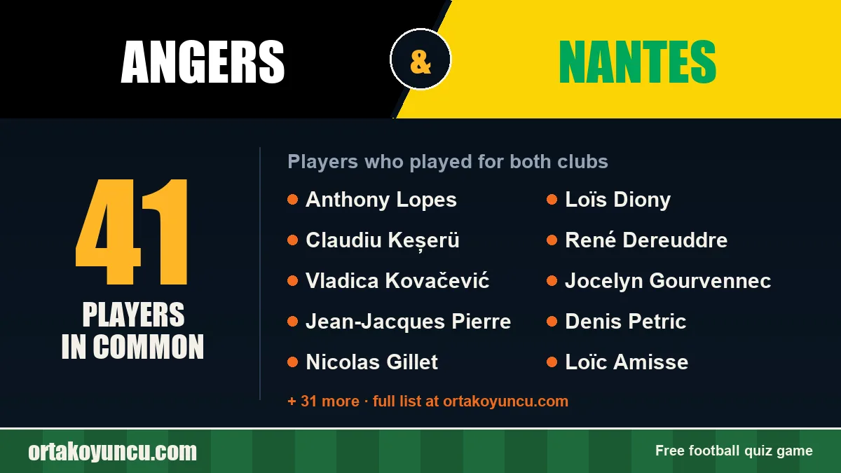 Players who played for both Angers and Nantes: 41 players
