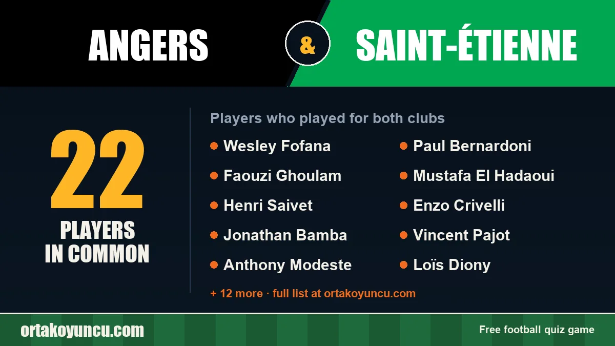 Players who played for both Angers and Saint-Étienne: 22 players