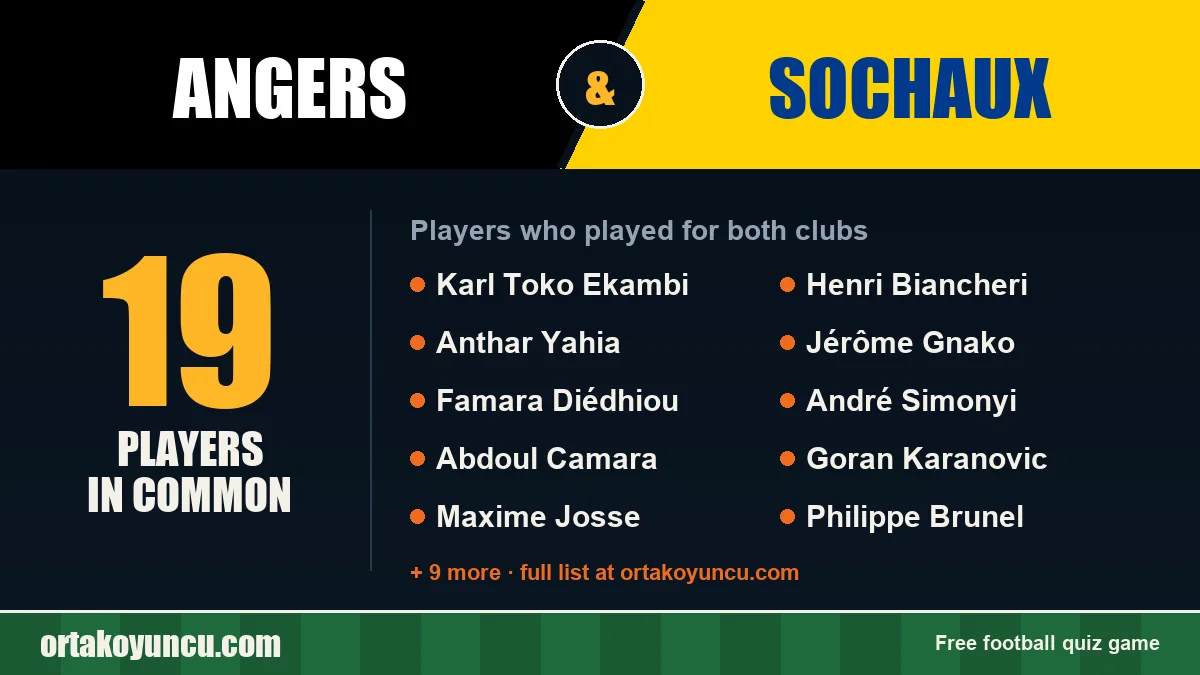 Players who played for both Angers and Sochaux: 19 players