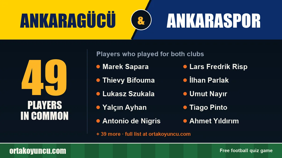 Players who played for both Ankaragücü and Ankaraspor: 49 players