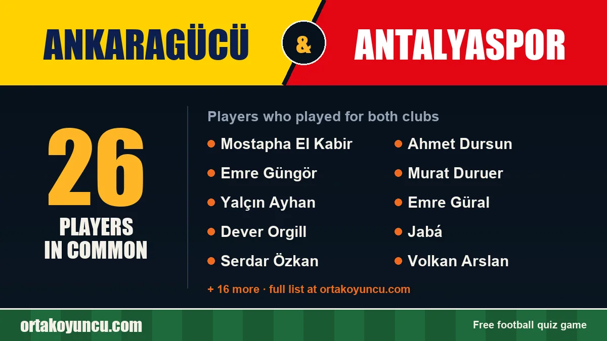 Players who played for both Ankaragücü and Antalyaspor: 26 players