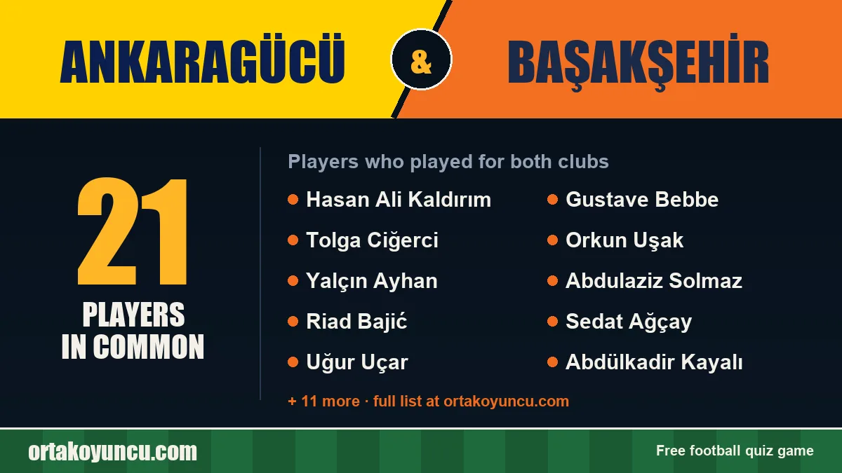 Players who played for both Ankaragücü and Başakşehir: 21 players