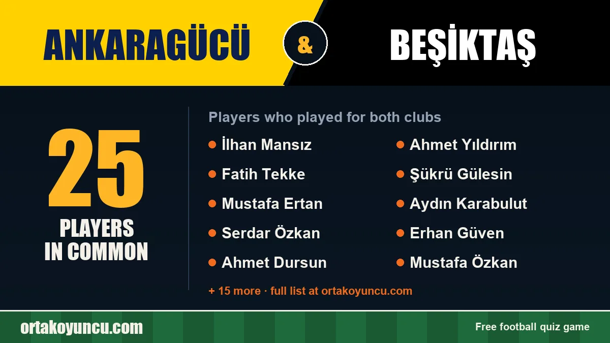 Players who played for both Ankaragücü and Beşiktaş: 25 players