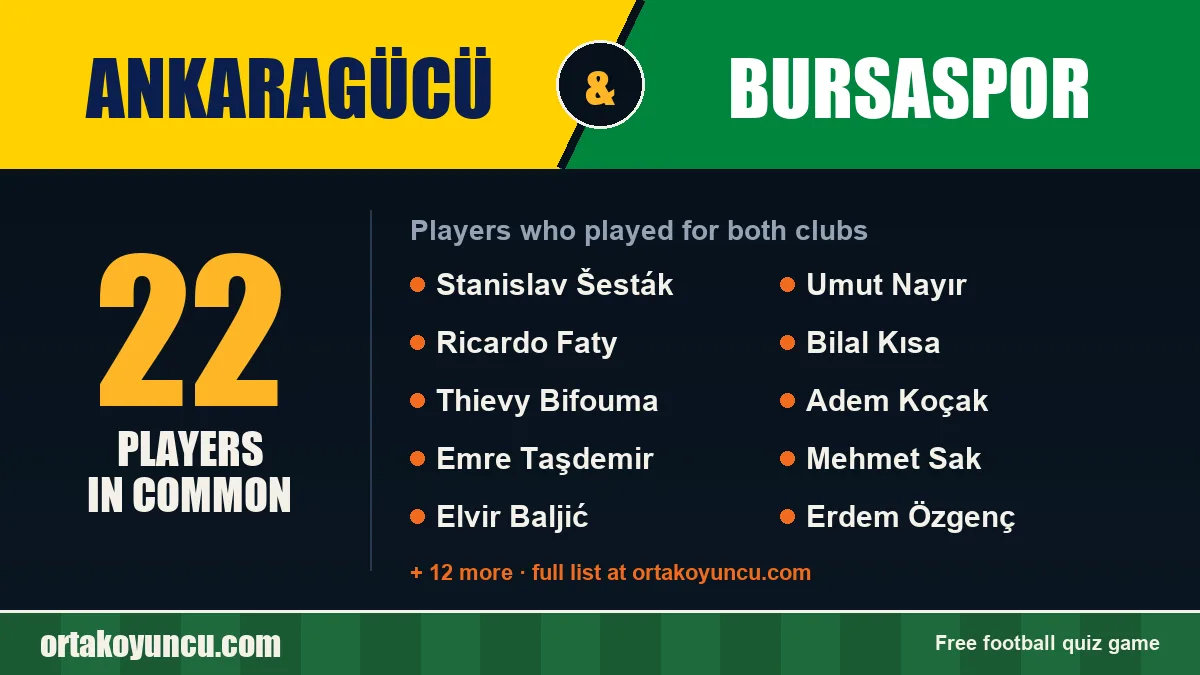 Players who played for both Ankaragücü and Bursaspor: 22 players