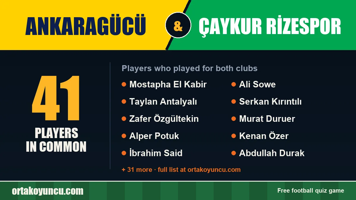 Players who played for both Ankaragücü and Çaykur Rizespor: 41 players