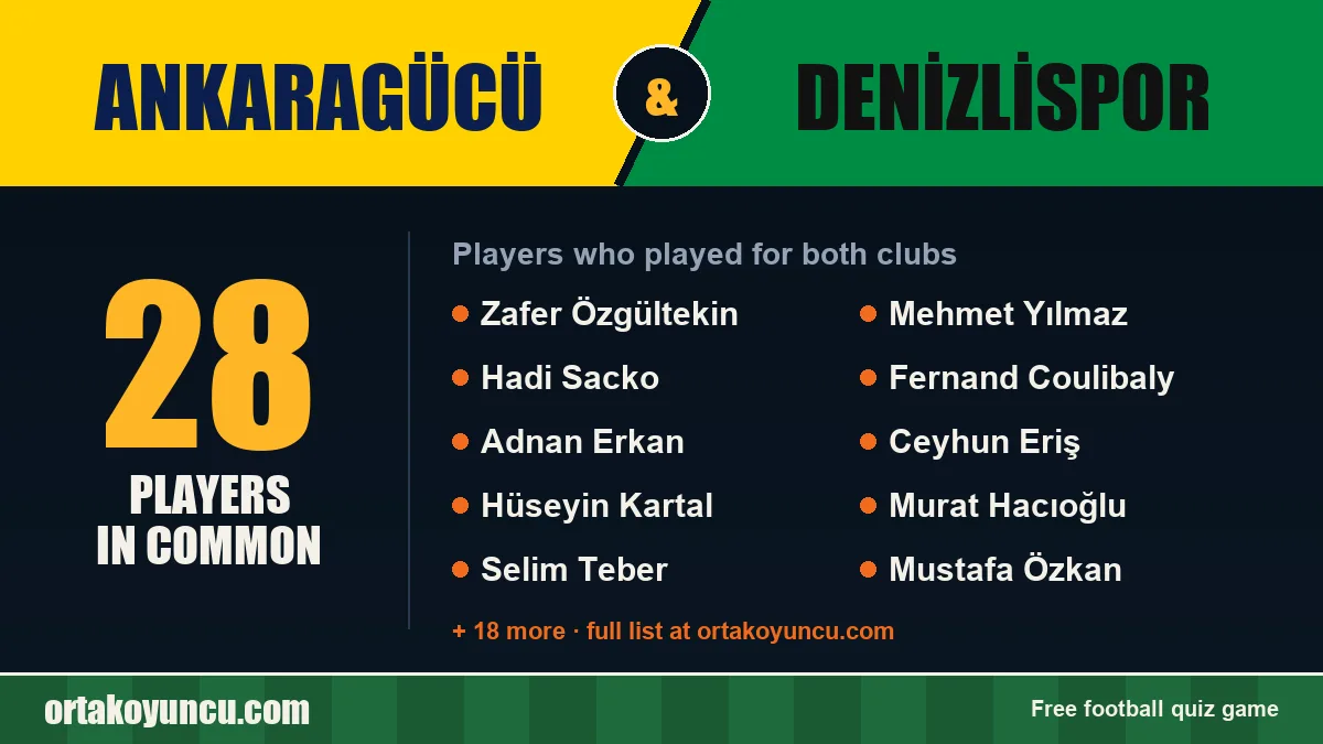 Players who played for both Ankaragücü and Denizlispor: 28 players