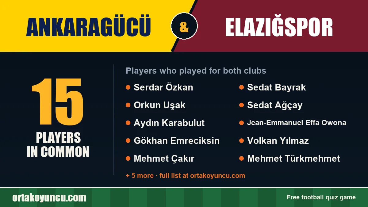 Players who played for both Ankaragücü and Elazığspor: 15 players